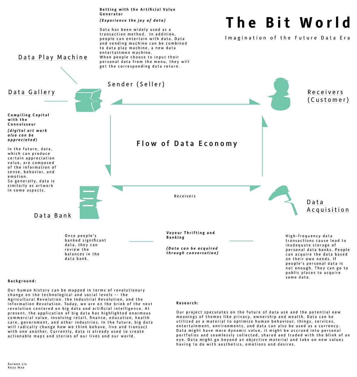 Speculation of economics a bit world KaiwenLiu Design